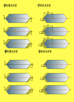 V パンシング トランスフォーマーコア切断機 45度切断穴 パンシング